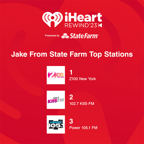 Top Stations